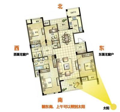 房子朝向哪个方向最好