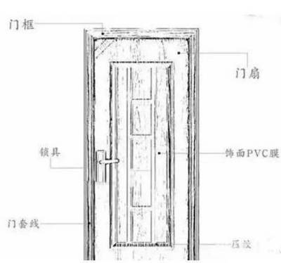 标准房间门尺寸