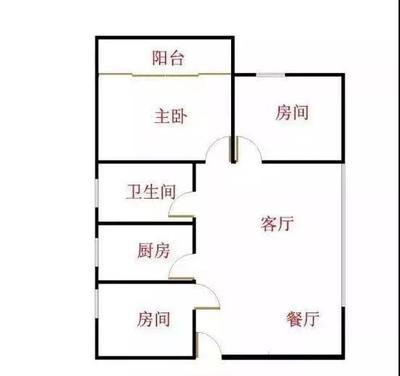 房子朝向哪个方向最好