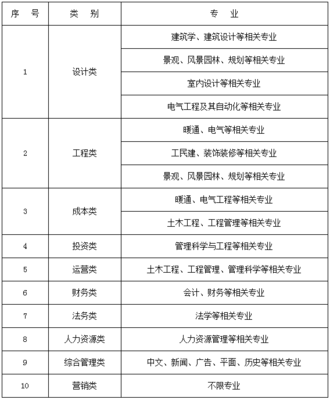 室内设计岗位