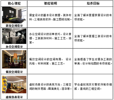 室内设计岗位