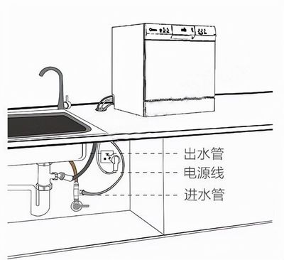 厨房台面打孔