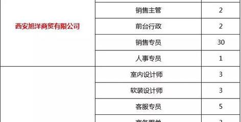 室内设计岗位