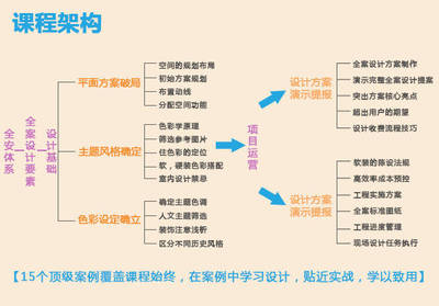 室内设计岗位