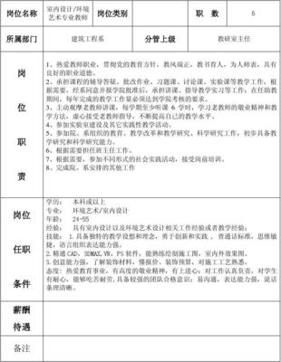 室内设计岗位
