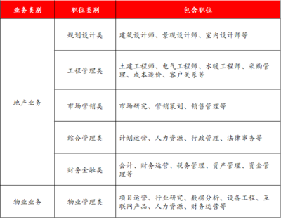 室内设计岗位