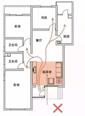 通过厨房到卫生间