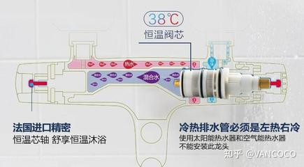 热水器是左热右冷吗