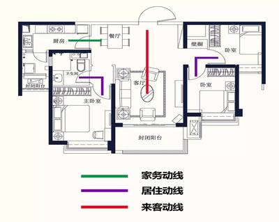 入户门对饭厅厨房