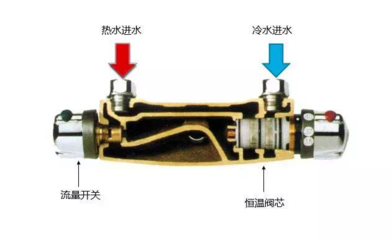 热水器是左热右冷吗