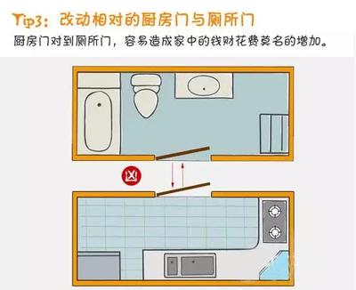 通过厨房到卫生间