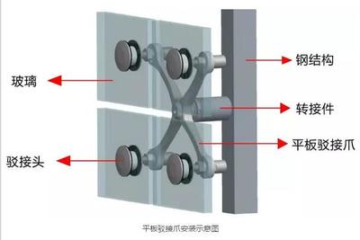 玻璃幕墙配件大全