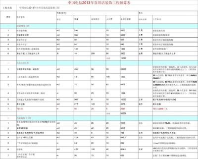 2013装修预算报价表