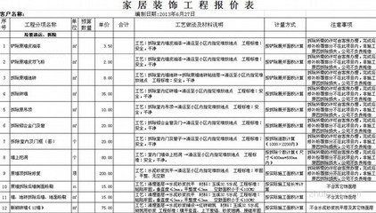 2013装修预算报价表