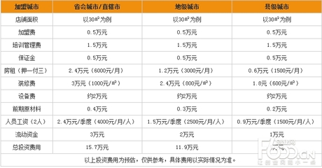 装修管理费的收取标准
