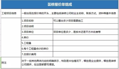 装修管理费的收取标准
