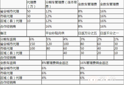 装修管理费的收取标准