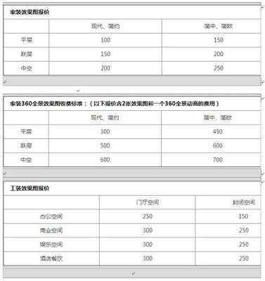 装修管理费的收取标准