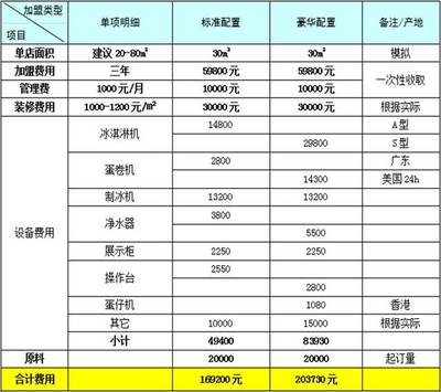 装修管理费的收取标准