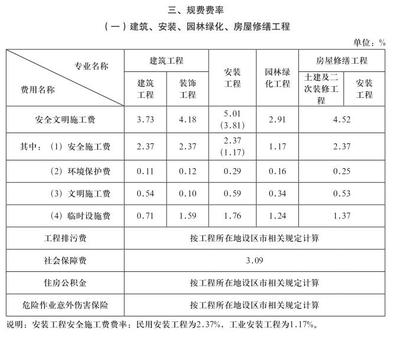 装修管理费的收取标准