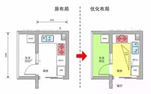 5平米正方形厨房布局
