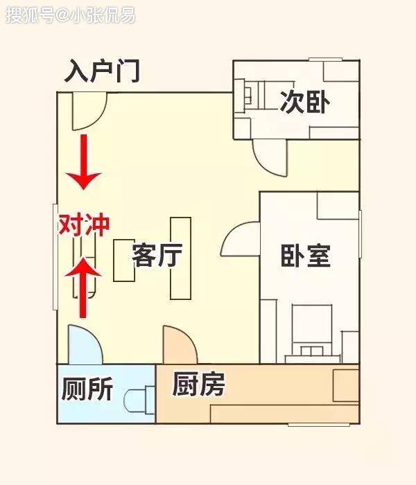 厕所门对厨房