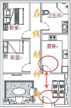 厕所门对厨房