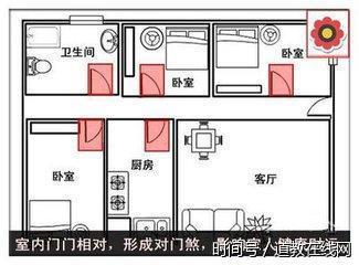 厕所门对厨房