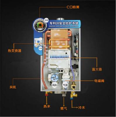 燃气热水器原理图