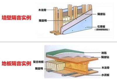 地板龙骨价格