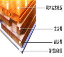 地板龙骨价格