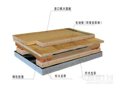 地板龙骨价格