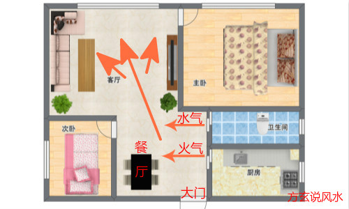 入户门左侧是餐厅厨房风水