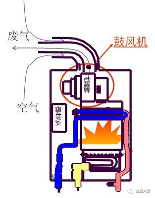 燃气热水器原理图