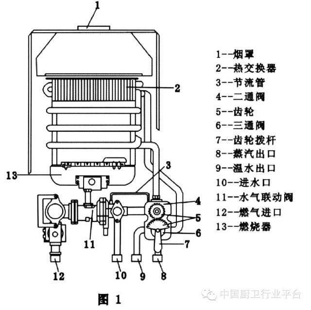 燃气热水器原理图