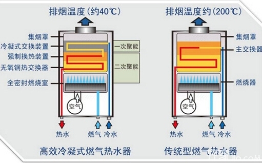 燃气热水器原理图