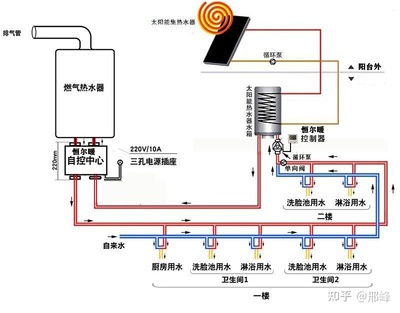燃气热水器原理图