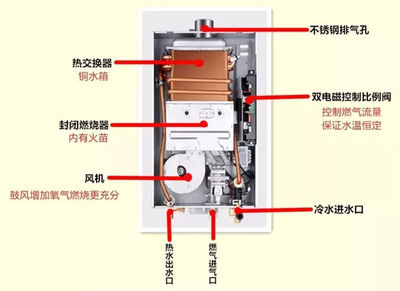 燃气热水器原理图