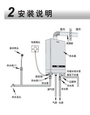 厨房水管冷凝水怎么处理