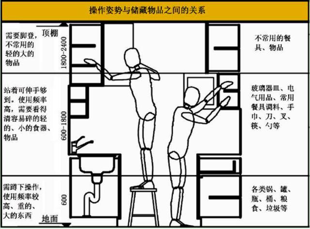 厨房吊柜尺寸规格