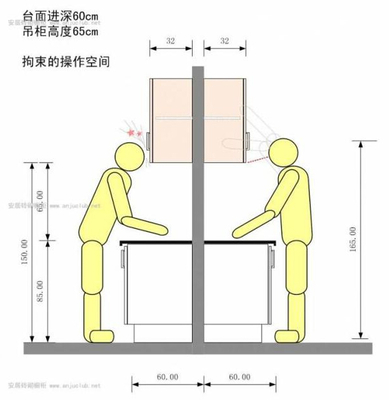 厨房吊柜尺寸规格