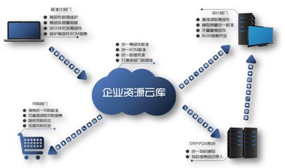 设计云库