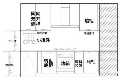 厨房吊柜尺寸规格