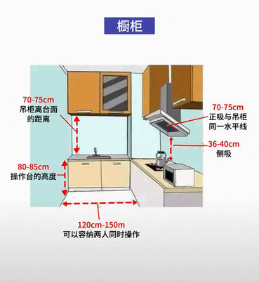厨房吊柜尺寸规格