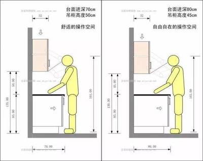 厨房吊柜尺寸规格