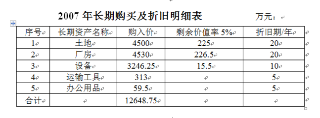 办公家具折旧年限