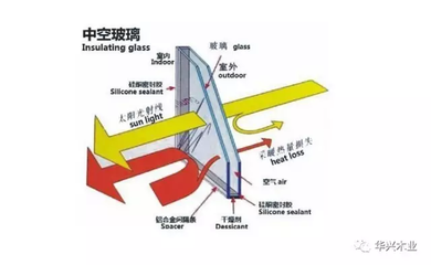 玻璃使用寿命