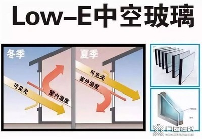 玻璃使用寿命
