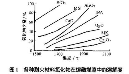 玻璃使用寿命