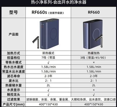 九阳净水机太空厨房